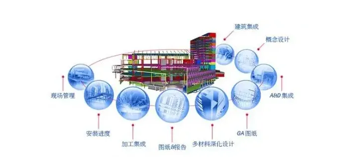 BIM Q&A | What is the definition of BIM components?