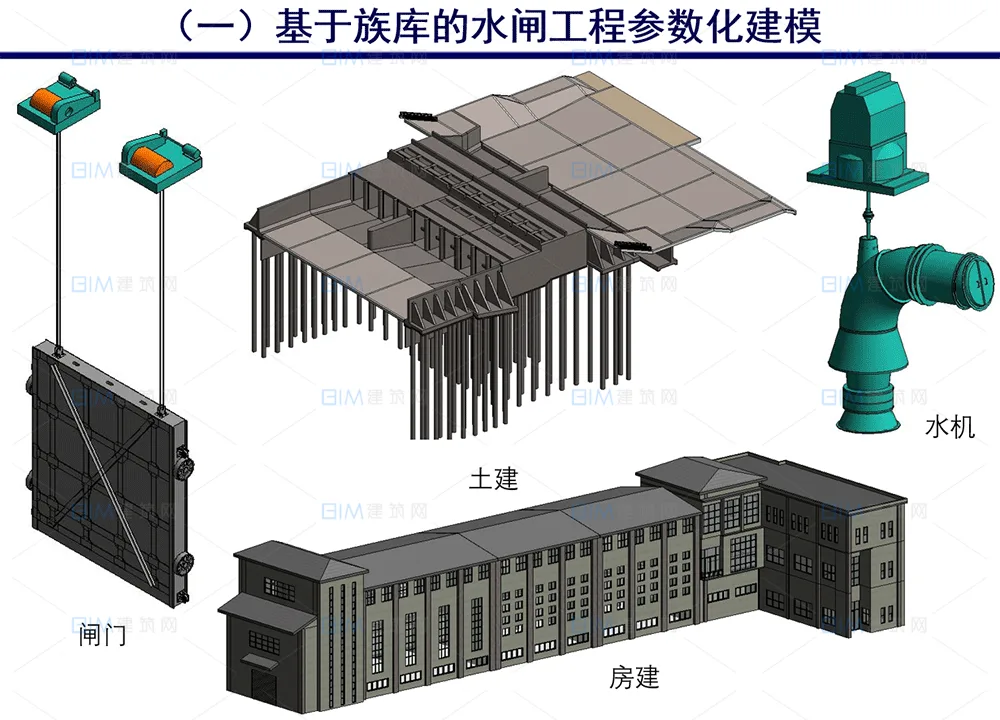 BIM model for water conservancy project, water gate engineering construction plan, BIM deep modeling and collaborative design, BIM model CAD drawing report, PPT presentation video
