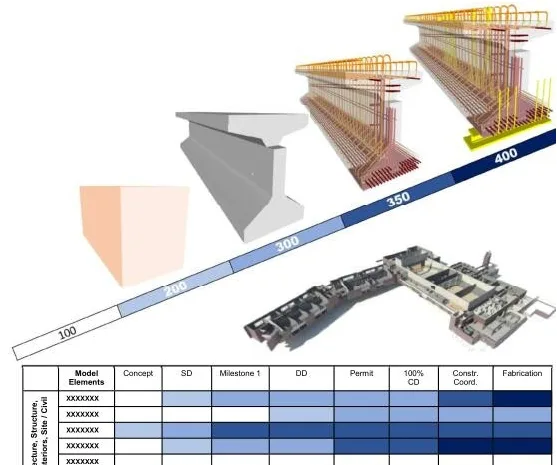 BIM Q&A | How to distinguish the concept of accuracy in BIM models?