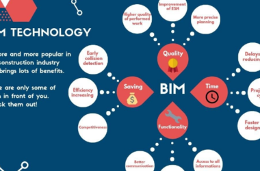 BIM Explained: Origins and Key Features of Building Information Modeling-BIM WORLD