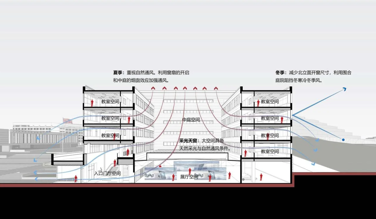BIM Architecture | Jinan Licheng No.2 Middle School Caishi Campus/Tongyuan Design