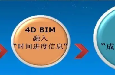 What Specific Strategies Are Used to Promote 5D BIM Technology in BIM Q&A?-BIM WORLD