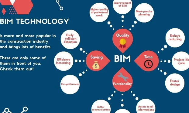 BIM Q&A | What are the origins and characteristics of BIM technology?