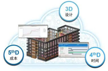 Understanding LOD Levels in BIM Technology: What They Are and How They Are Classified-BIM WORLD