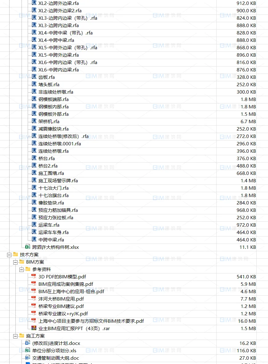 Complete set of municipal BIM project models for highways (crossing Sixu Expressway Bridge) REVIT model bridge, tunnel bridge, including complete set of model component family files