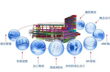 BIM Q&A: Understanding the Definition of BIM Components-BIM WORLD