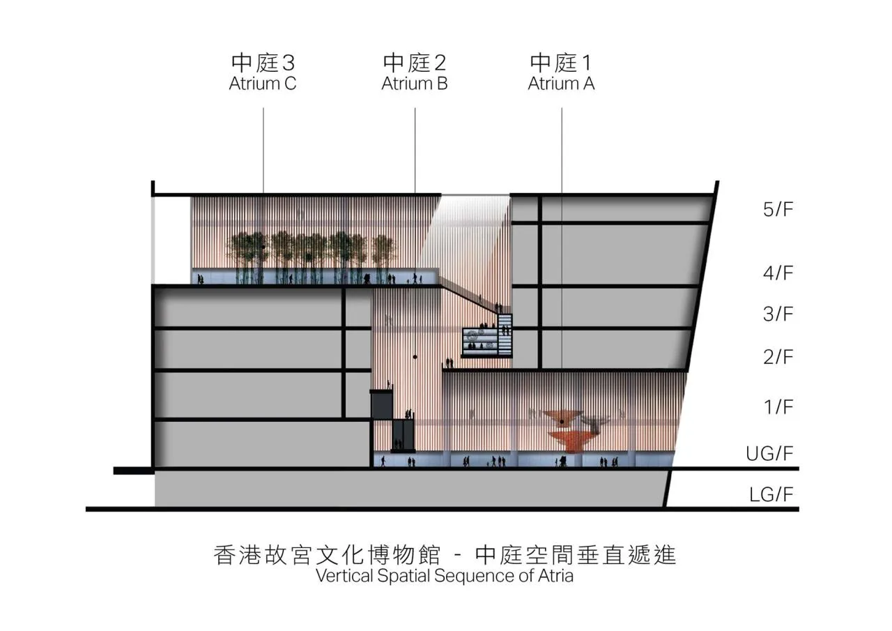 BIM Architecture | Hong Kong Palace Museum/Yan Xunqi Architectural Firm