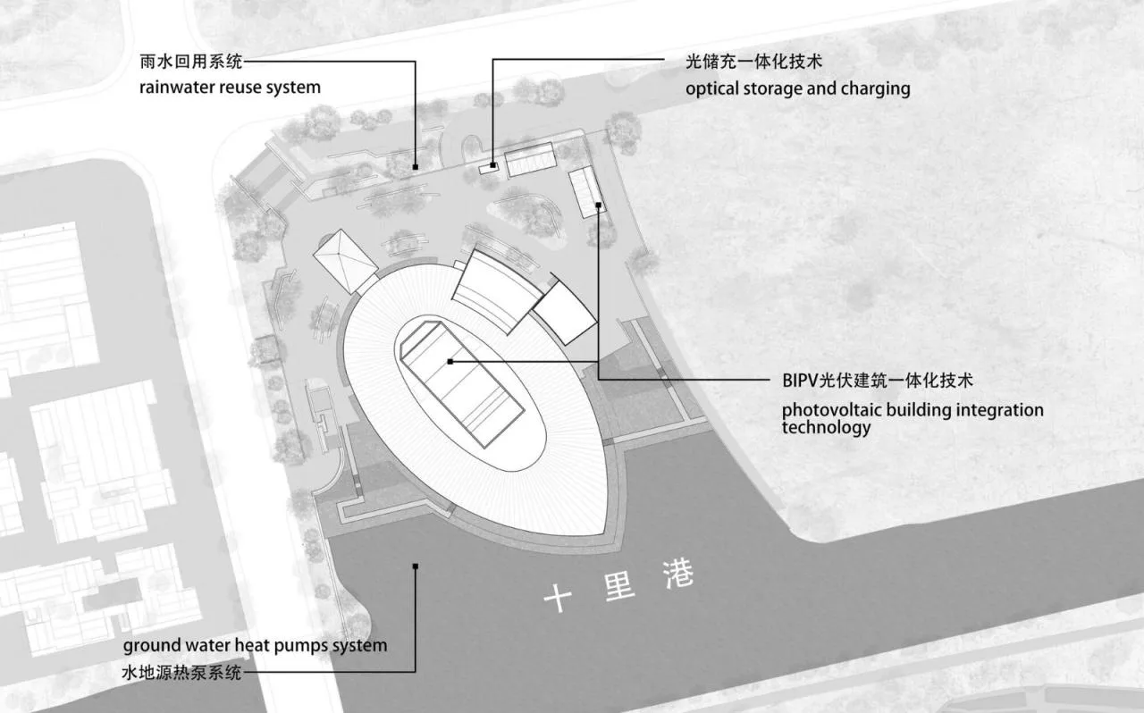 BIM Architecture | Yangtze River Delta Ecological Green Integration Development Demonstration Zone (Jiashan) Enterprise Exchange Service Base/Shanghai Green Building Design Firm