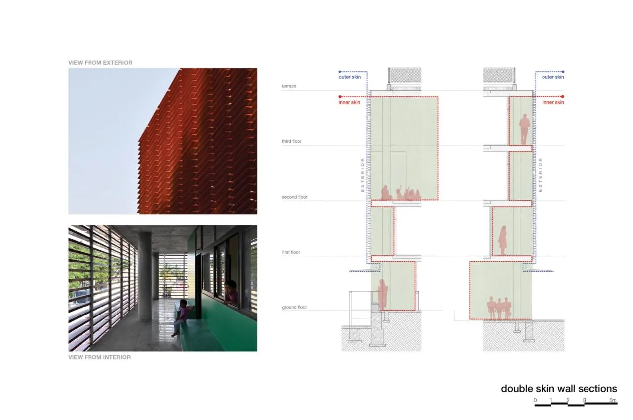 BIM Architecture | Divya Shanthi Campus Upgrade and Renovation/Flying Elephant Studio
