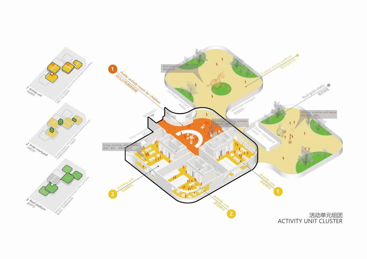 BIM Architecture | Jiulonghu Kindergarten/Terminal Building, Shuangliu District, Chengdu City