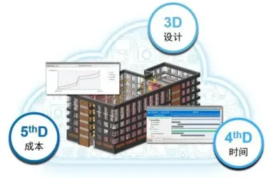 Understanding LOD Levels in BIM Technology: What They Are and How They Are Classified-BIM WORLD