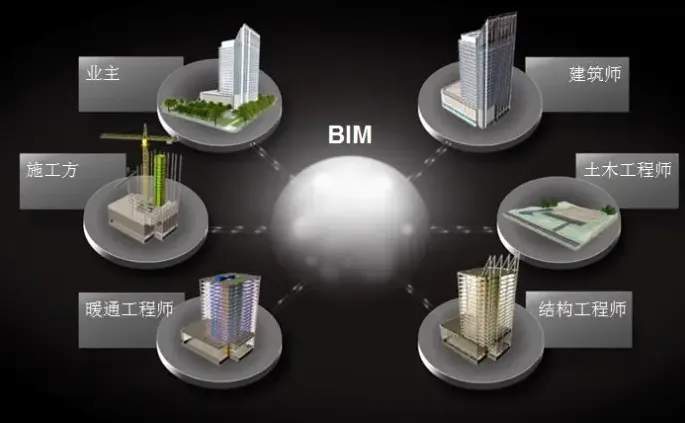 BIM Q&A | What are the characteristics of BIM component library?
