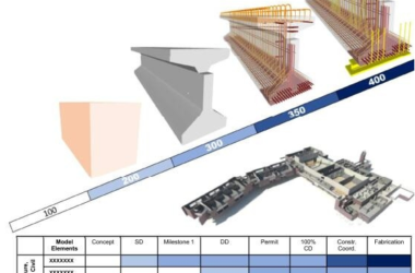 BIM Q&A | Understanding Accuracy in BIM Models: Key Differences Explained-BIM WORLD