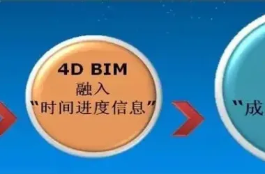 What Specific Strategies Are Used to Promote 5D BIM Technology in BIM Q&A?-BIM WORLD