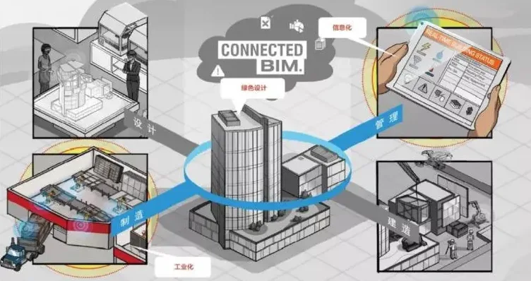 BIM Q&A | The Application Value of BIM Technology in Building Equipment