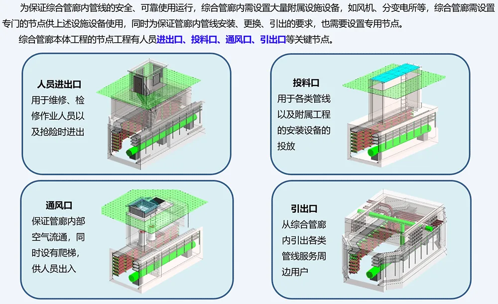 REVIT model for underground comprehensive pipe gallery BIM project, complete BIM model+presentation PPT and BIM demonstration video