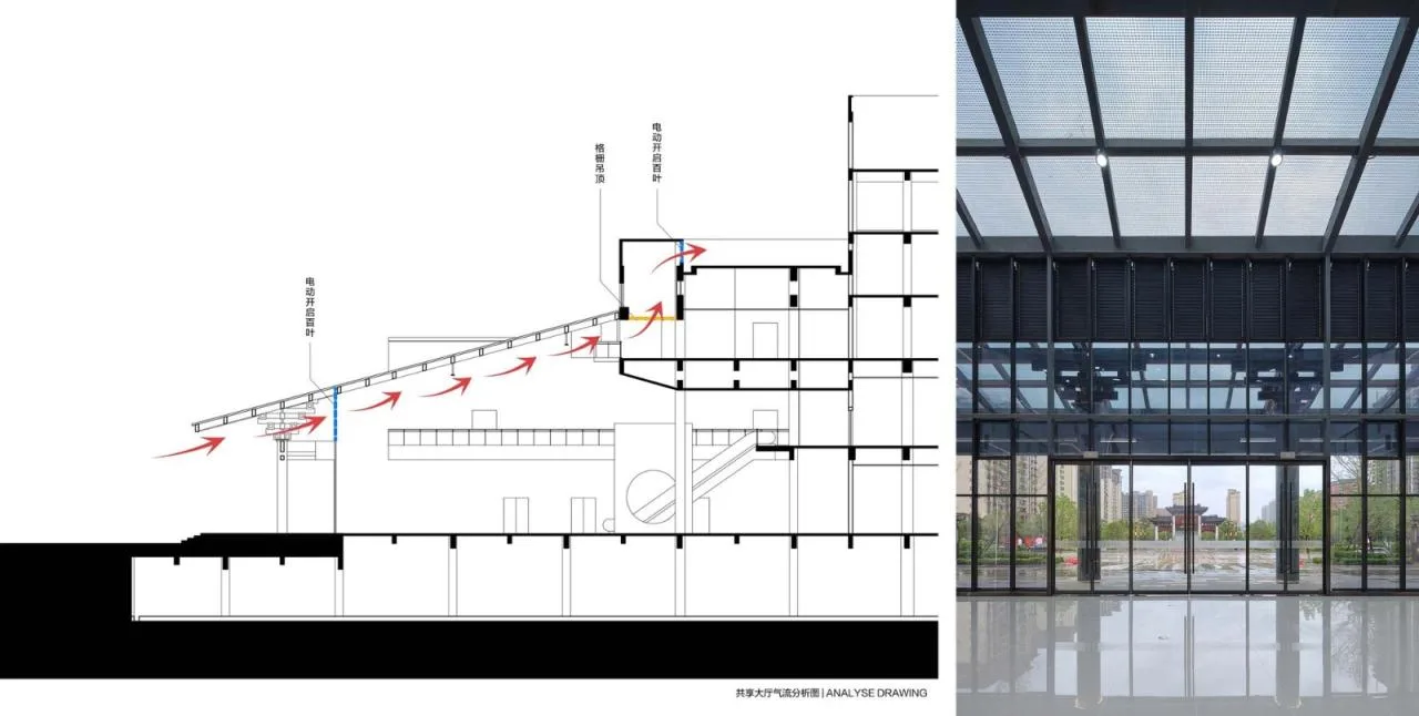 BIM Architecture | Songxian Three in One Construction Project/Wang Hui Architecture Studio