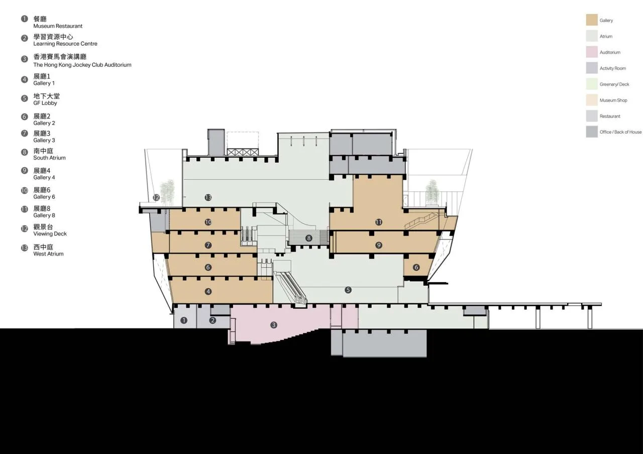 BIM Architecture | Hong Kong Palace Museum/Yan Xunqi Architectural Firm