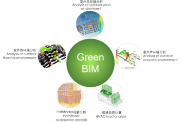 BIM Q&A: How to Ensure Effective Curtain Wall Design Using BIM Technology-BIM WORLD