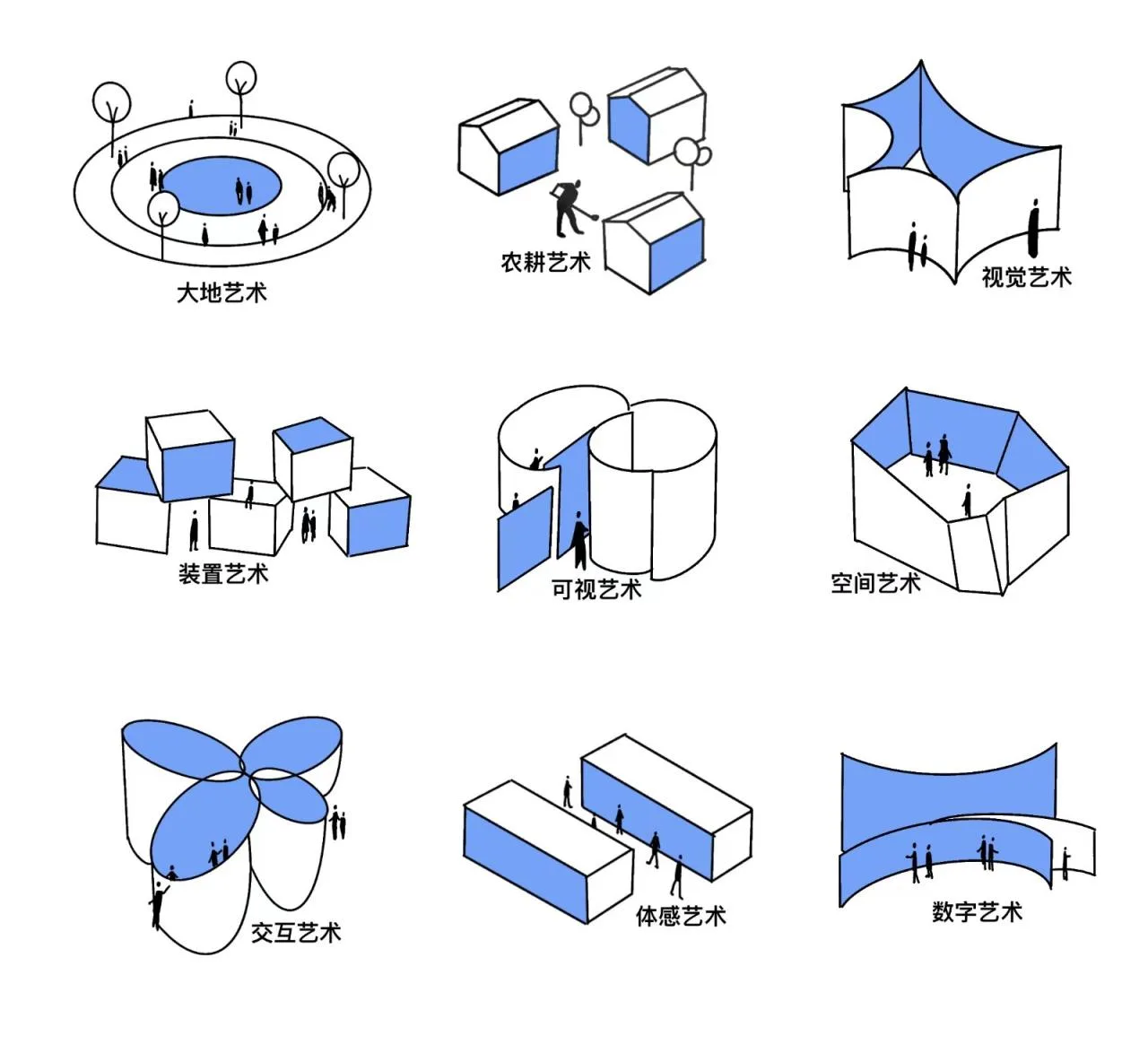 BIM Architecture | Local Practice of Rural Micro Renewal/Aoming Studio, Shanghai Jiao Tong University