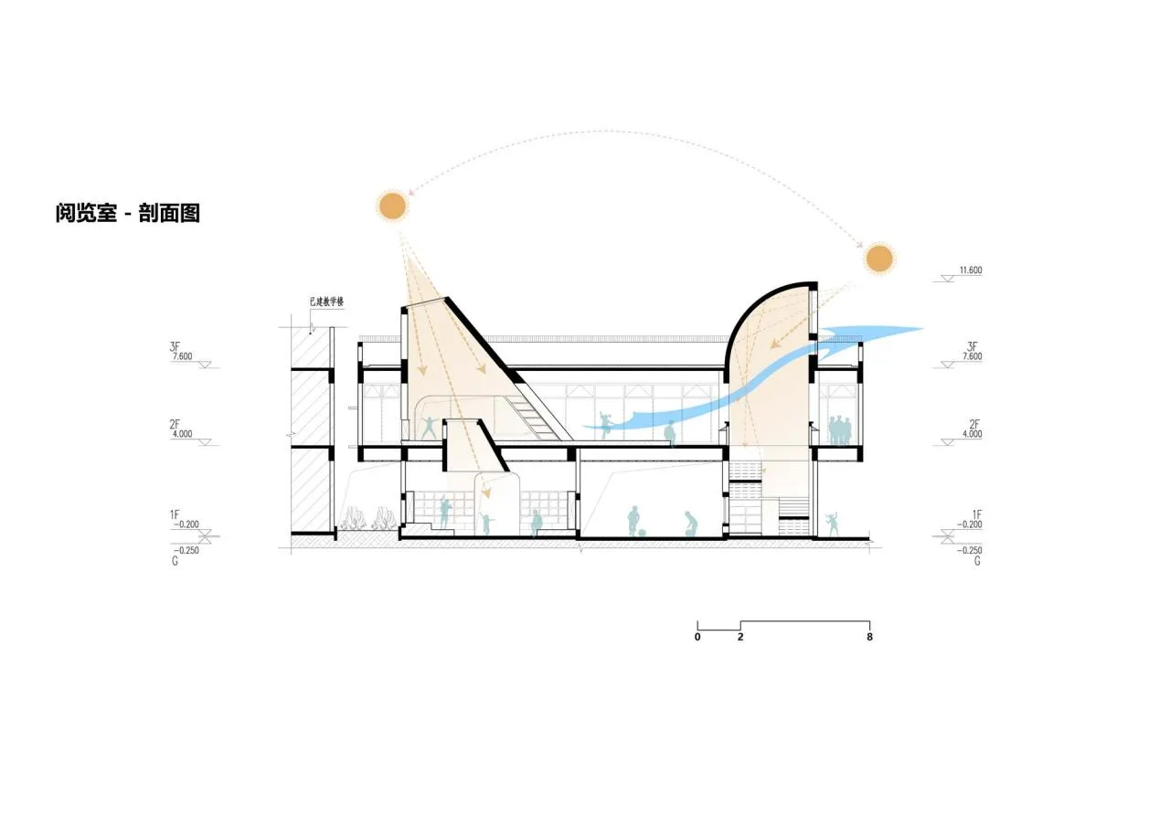 BIM Architecture | Renovation of Longjiang Foreign Language School Affiliated Primary School (Wanggang Primary School)/Vertical Beam Society Architecture