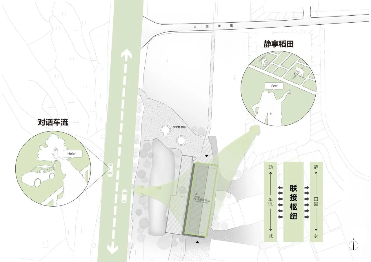 BIM Architecture | Yaoli Countryside Station/Suiping Yili