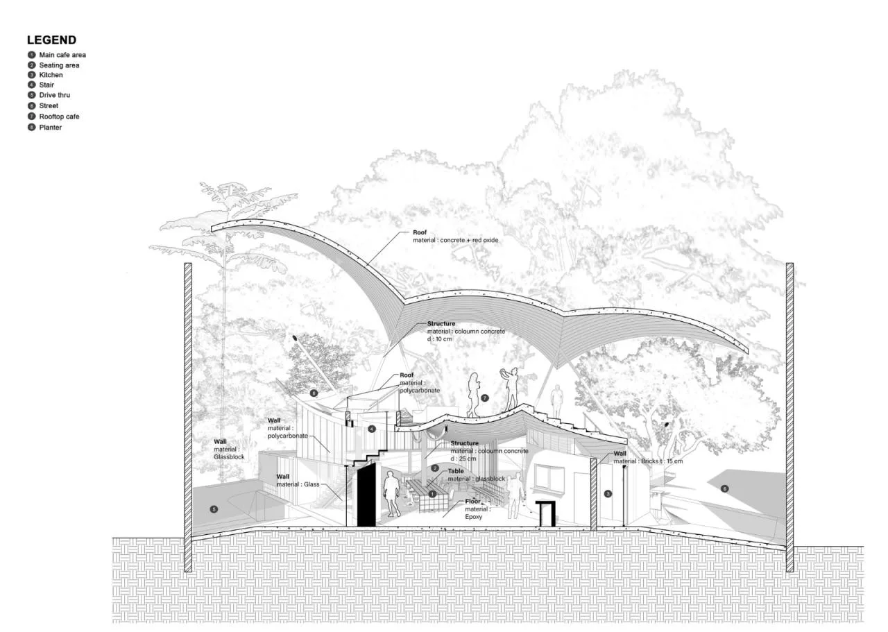 BIM Architecture | Tree Crown Garden Tanatap/RAD+ar Section Diagram