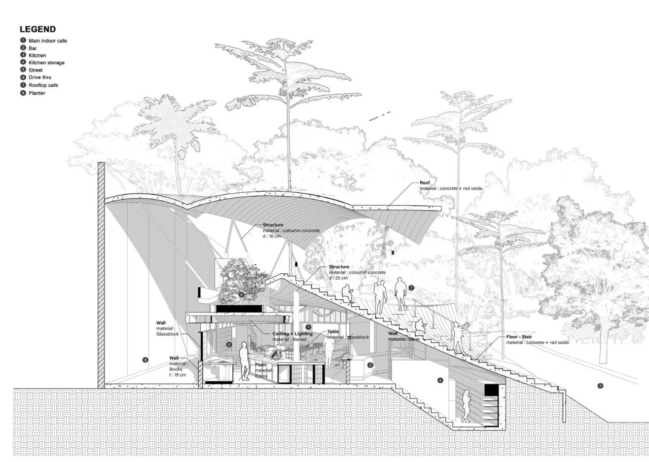 BIM Architecture | Tree Crown Garden Tanatap/RAD+ar Section Diagram