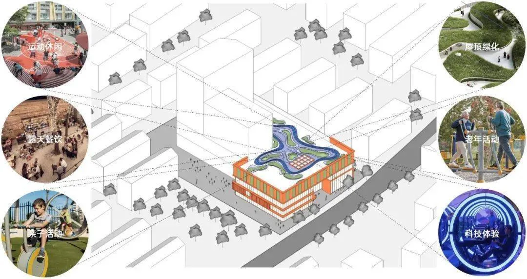 Chuangyi MIX · Luo Xiu Road | Revitalize and rejuvenate, from 'closing old boxes on street corners' to 'green neighborhood reception rooms'/Sanyi Architecture