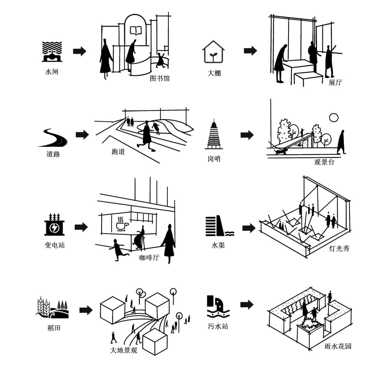 BIM Architecture | Local Practice of Rural Micro Renewal/Aoming Studio, Shanghai Jiao Tong University