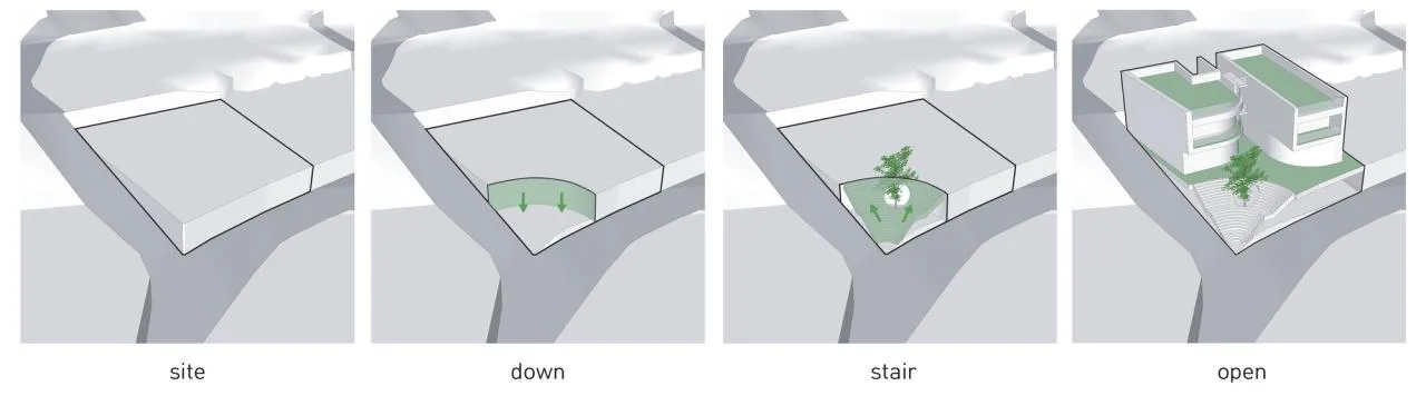 BIM architecture | staircase leading to street corner, Y2 complex/DAAL