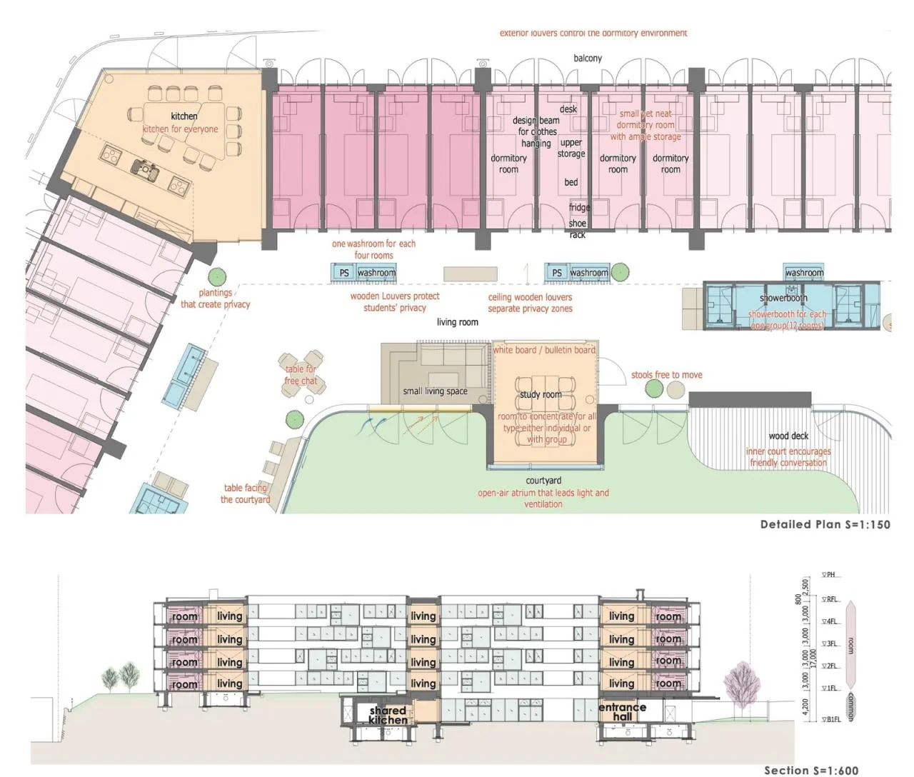 BIM Architecture | Oriental University Ai Fourth Building Center/Ishimoto Architectural