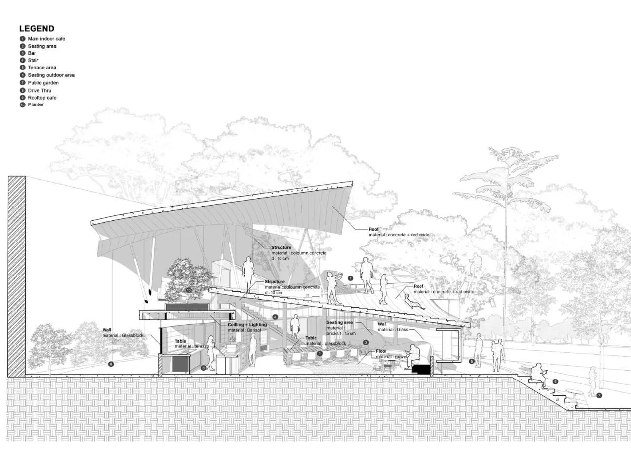 BIM Architecture | Tree Crown Garden Tanatap/RAD+ar Section Diagram