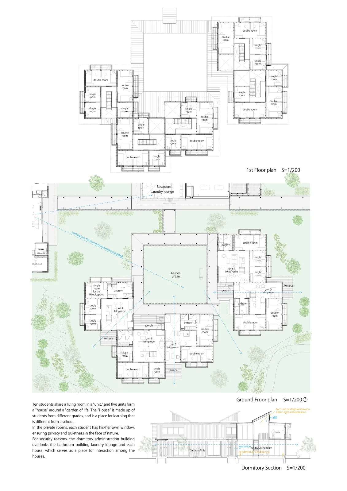 BIM Architecture | Cluster Campus, Hiroshima Wisdom College/CAn