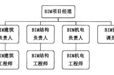 BIM Q&A: Building an Effective BIM Technology Management Team-BIM WORLD