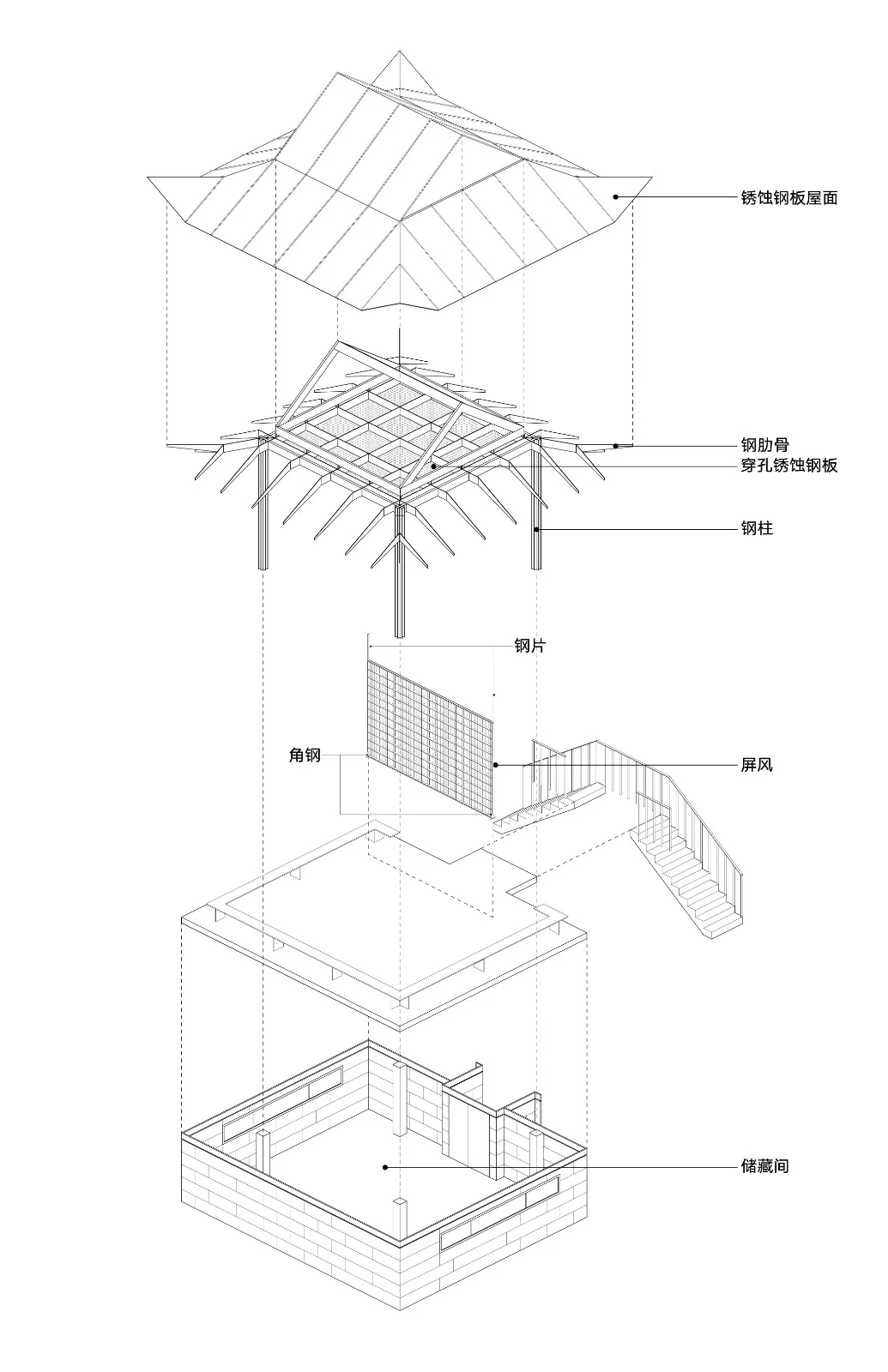 Stage decomposition analysis diagram © line+