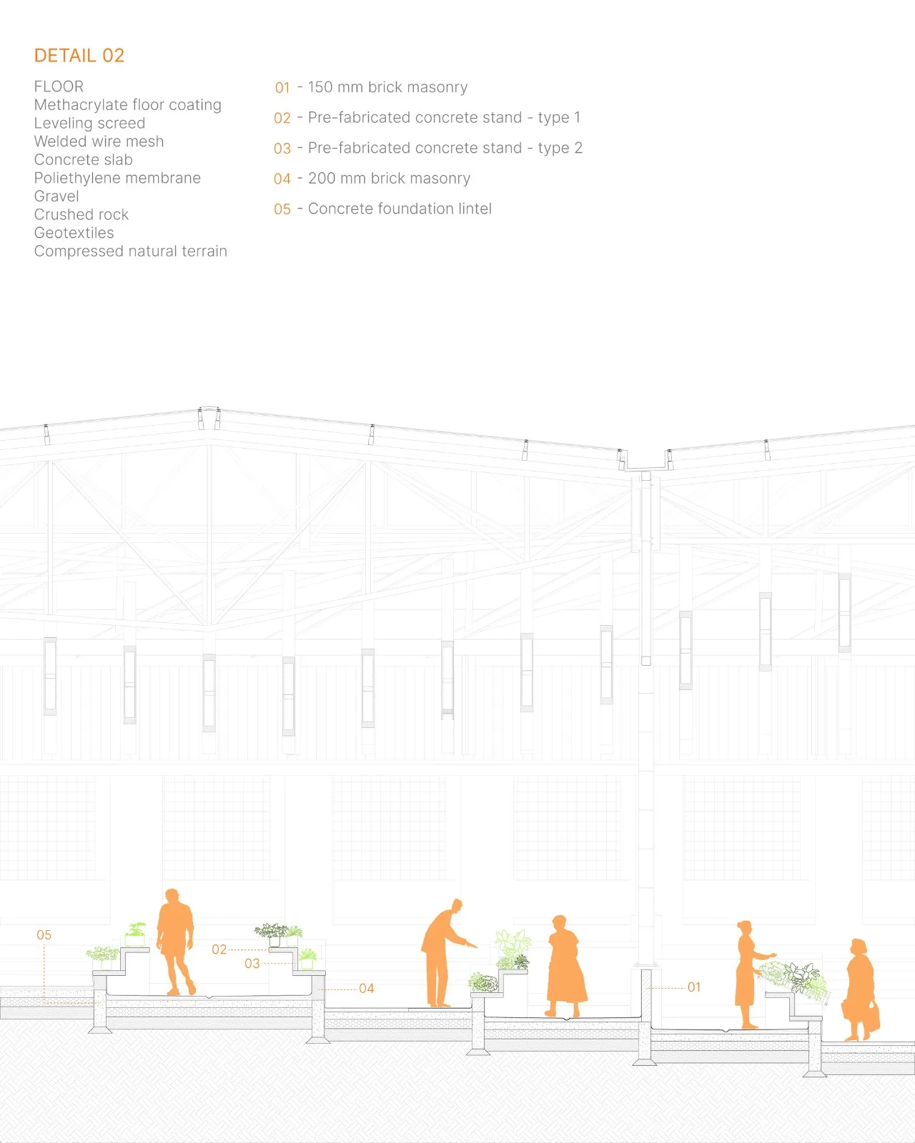 BIM Architecture | Braga Municipal Market/APTO Architecture