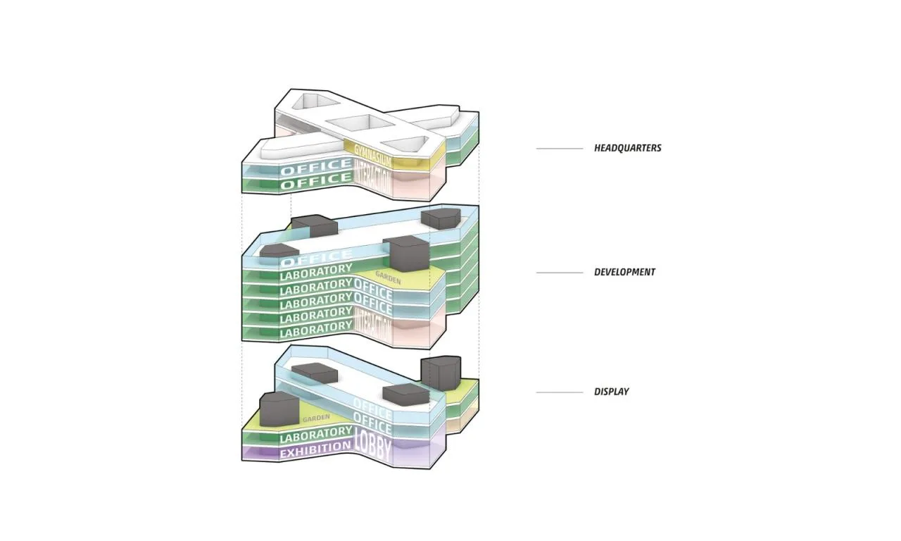 BIM Architecture | Guangdong Hong Kong Macao Greater Bay Area High Performance Medical Device Innovation Center/Haiyin Architecture