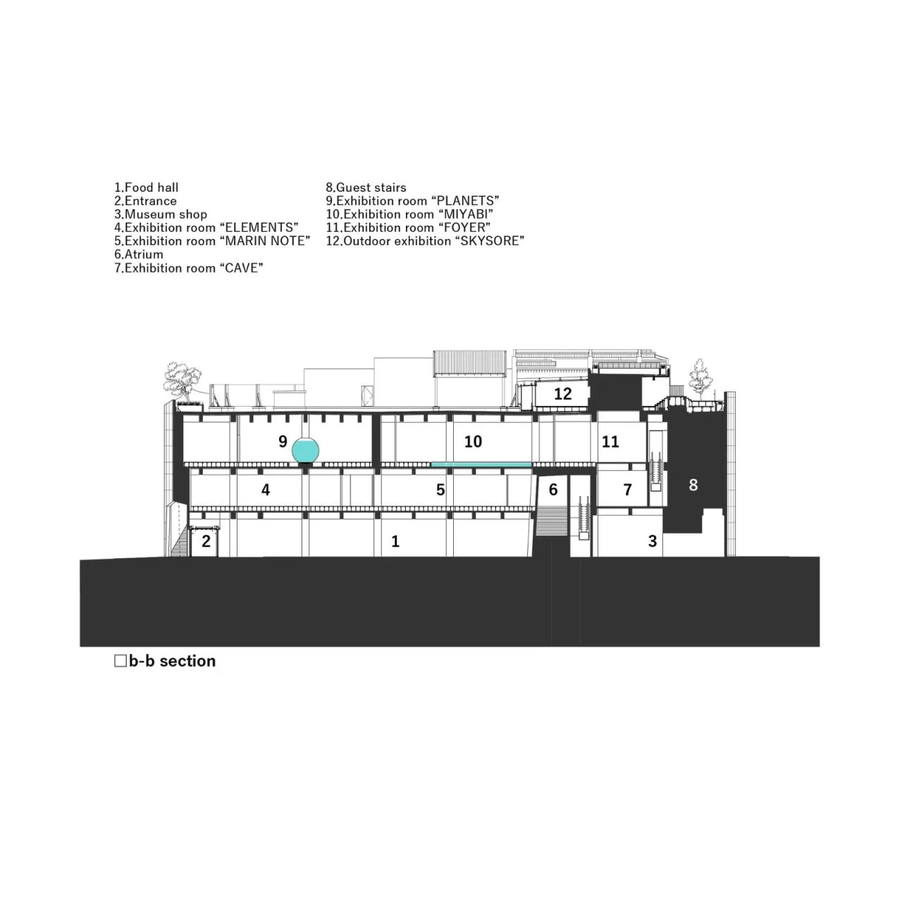 BIM Architecture | Kobe Port Museum, Sea Sand Concrete/Dacheng Construction