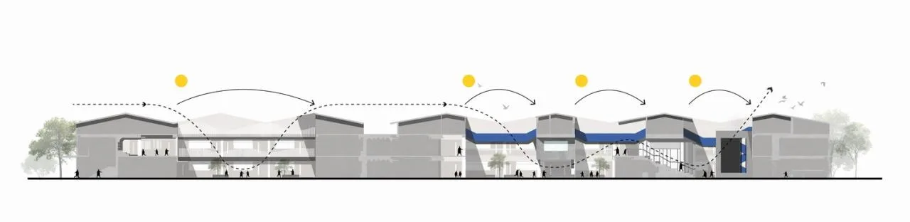BIM Architecture | 'Landscape Campus': Lilin Education School/AG Huichuang, Nanshan District, Shenzhen