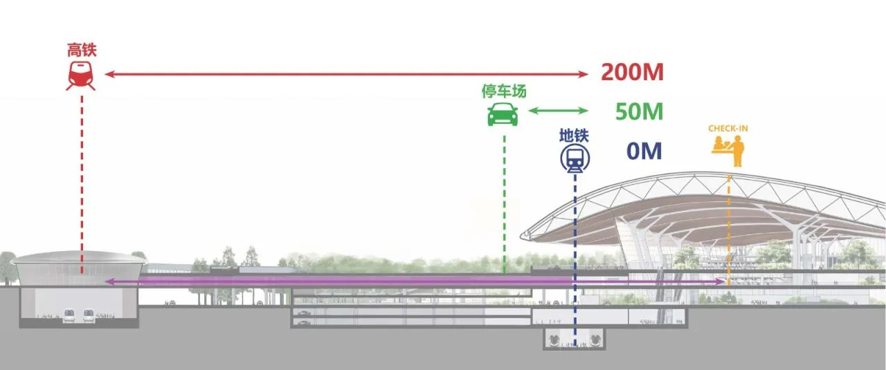BIM Architecture | Winning Proposal for Changchun Airport New Terminal/MAD Consortium