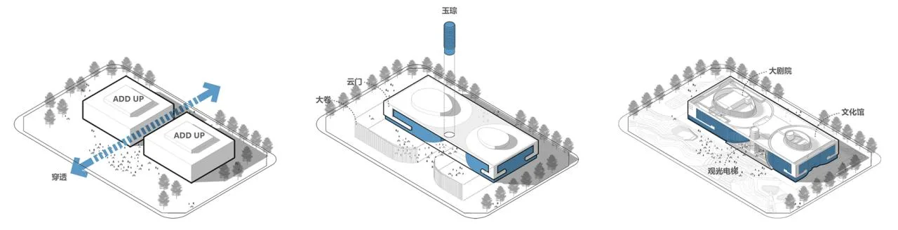 BIM Architecture | Feidong County Grand Theater Cultural Center/Shanghai Huadu Architectural Planning and Design Co., Ltd
