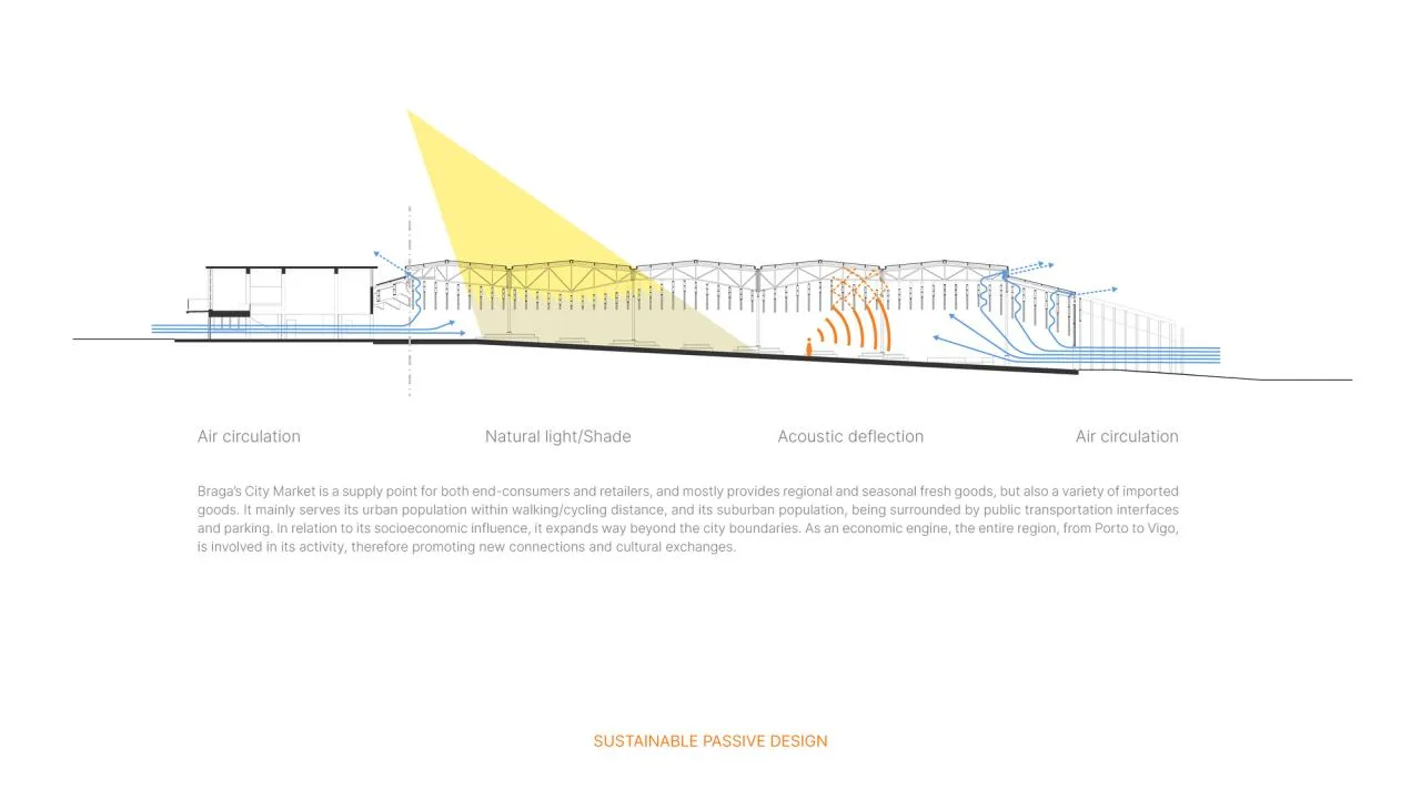 BIM Architecture | Braga Municipal Market/APTO Architecture