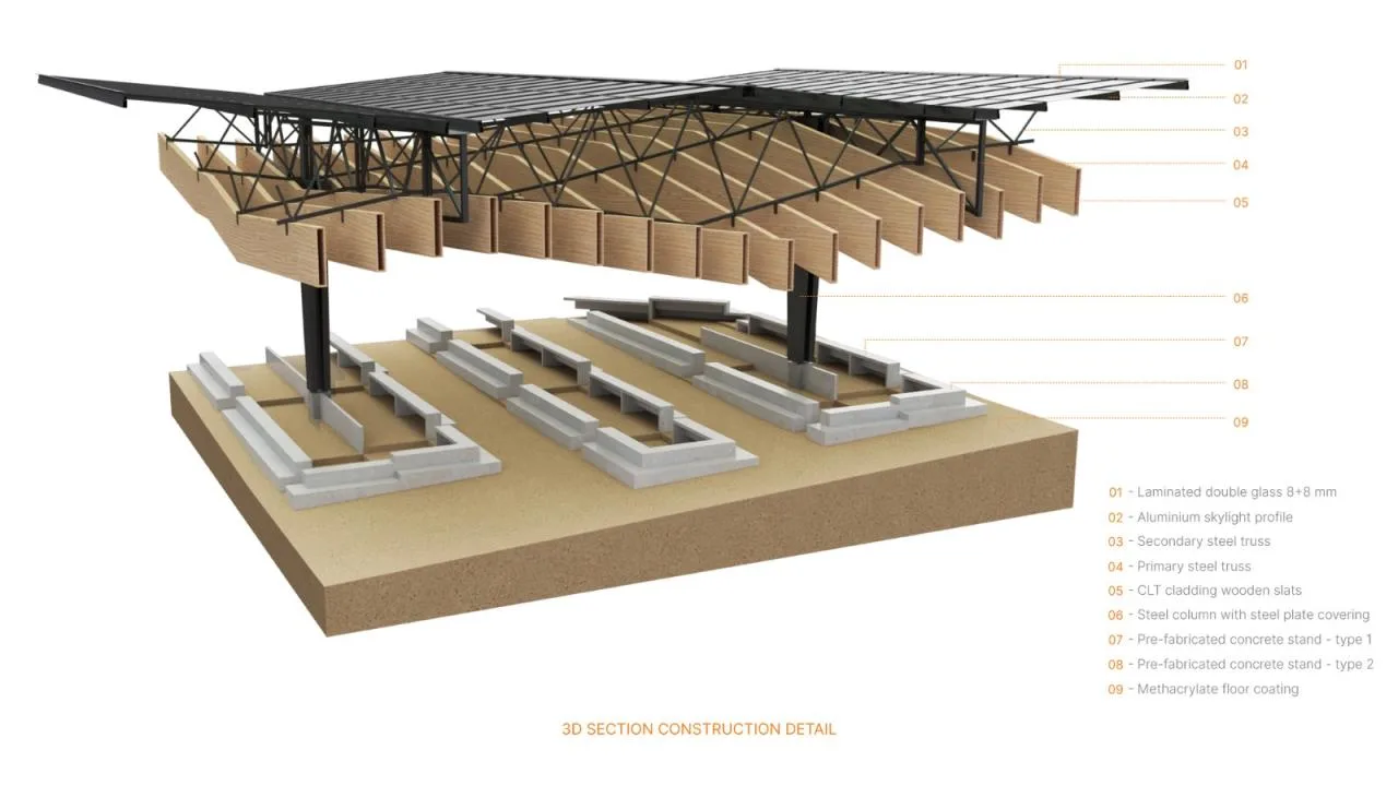 BIM Architecture | Braga Municipal Market/APTO Architecture