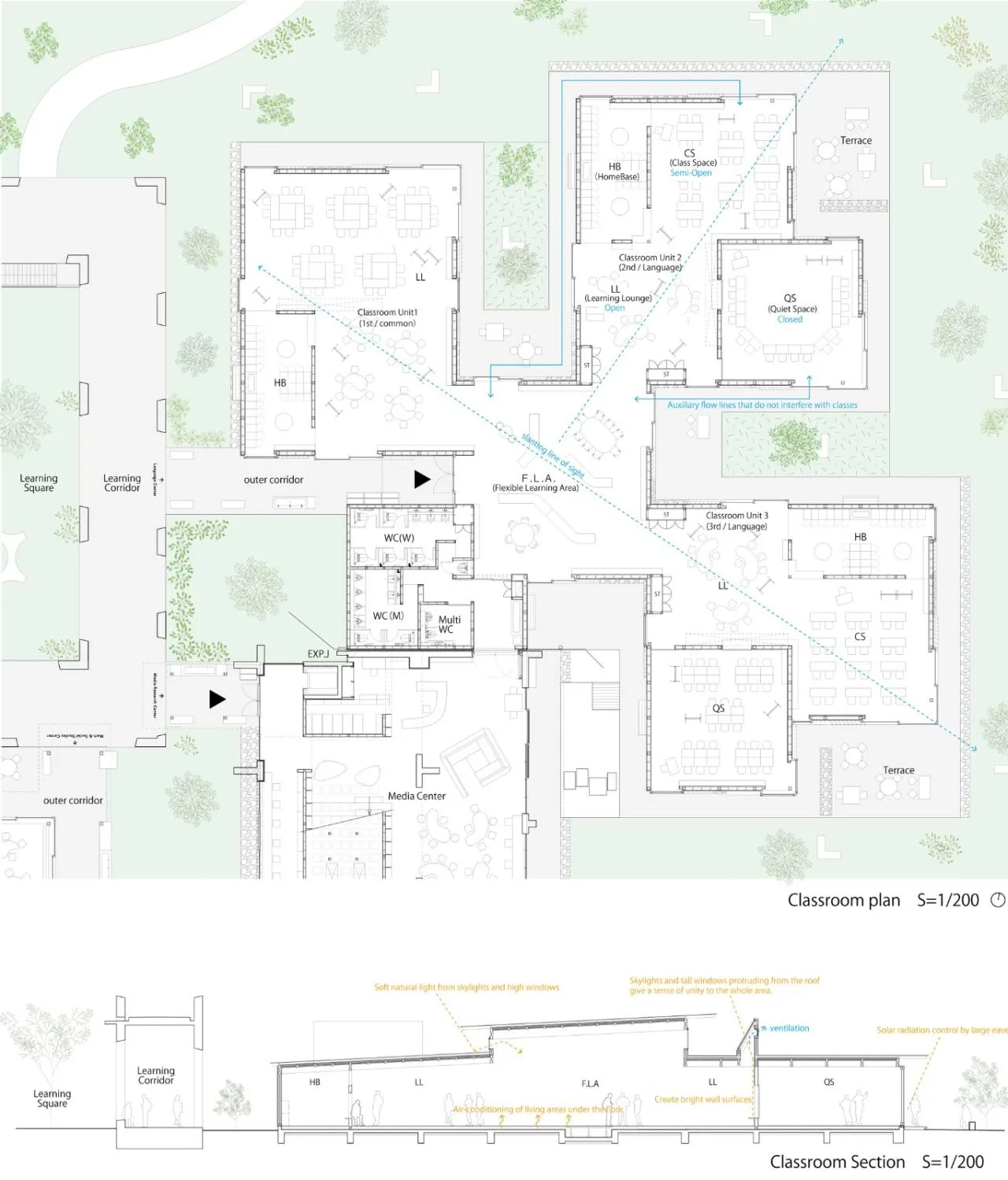 BIM Architecture | Cluster Campus, Hiroshima Wisdom College/CAn