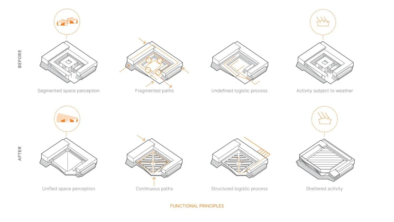 BIM Architecture | Braga Municipal Market/APTO Architecture