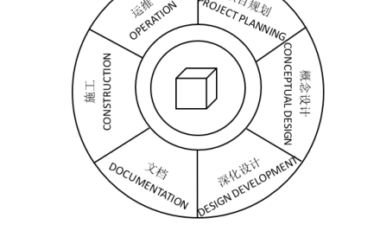 BIM Q&A | Comparing Workflows of BIM-Driven and Traditional Construction Projects-BIM WORLD