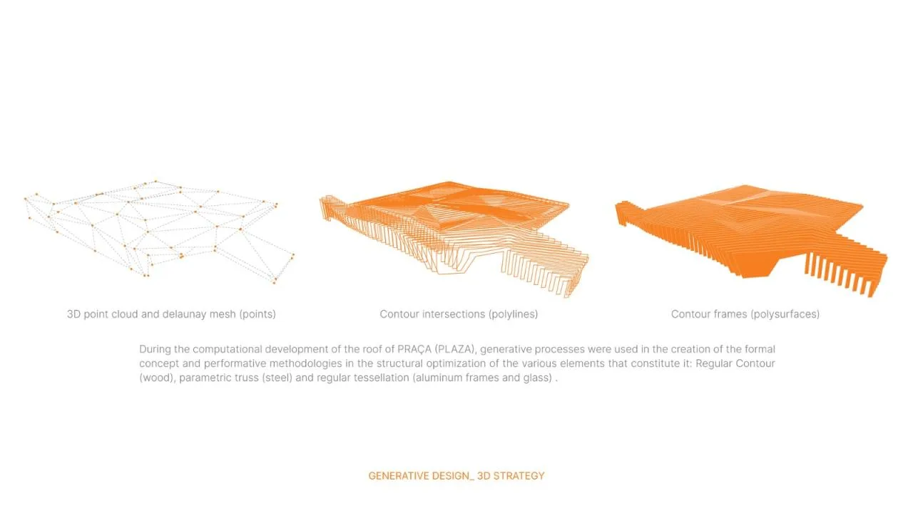 BIM Architecture | Braga Municipal Market/APTO Architecture