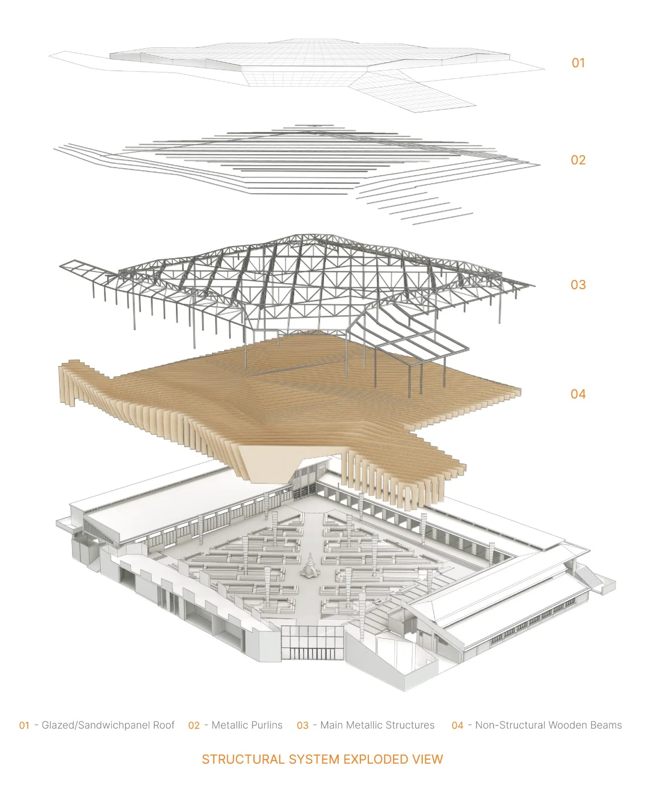 BIM Architecture | Braga Municipal Market/APTO Architecture