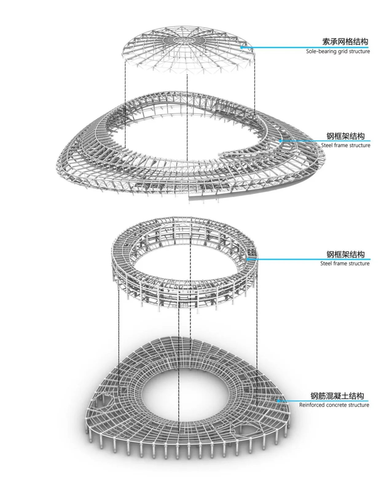 BIM Architecture | China Hangzhou Esports Center/Central South Architectural Design Institute